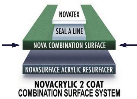 Tennis and Pickleball Court Construction Novacrylic Layers