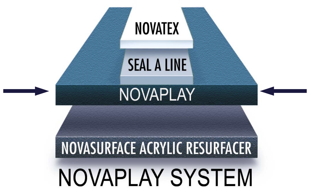 Novaplay Heavy Duty Surface