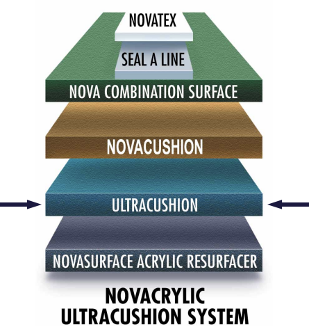 Nova Ultra Cushion High Resilience