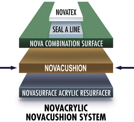 NovaCushion Standard 4 Layers